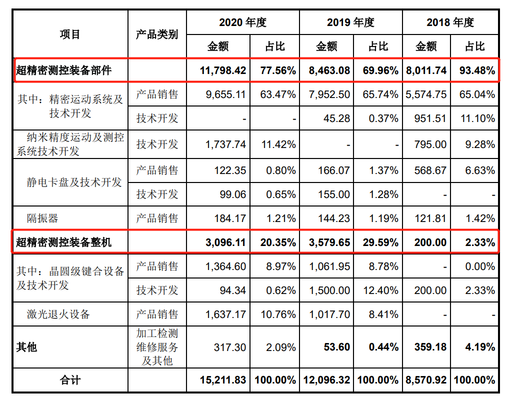 国产光刻机出新品，光刻机第一股登陆A股，瓶颈