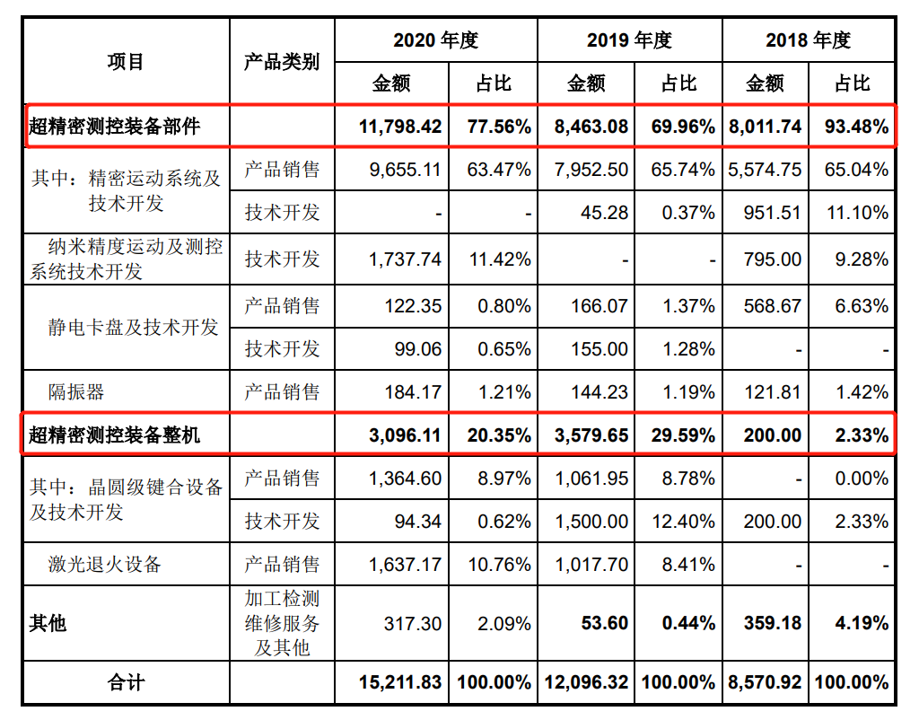 国产光刻机出新品，光刻机第一股登陆A股，瓶颈突破了吗？