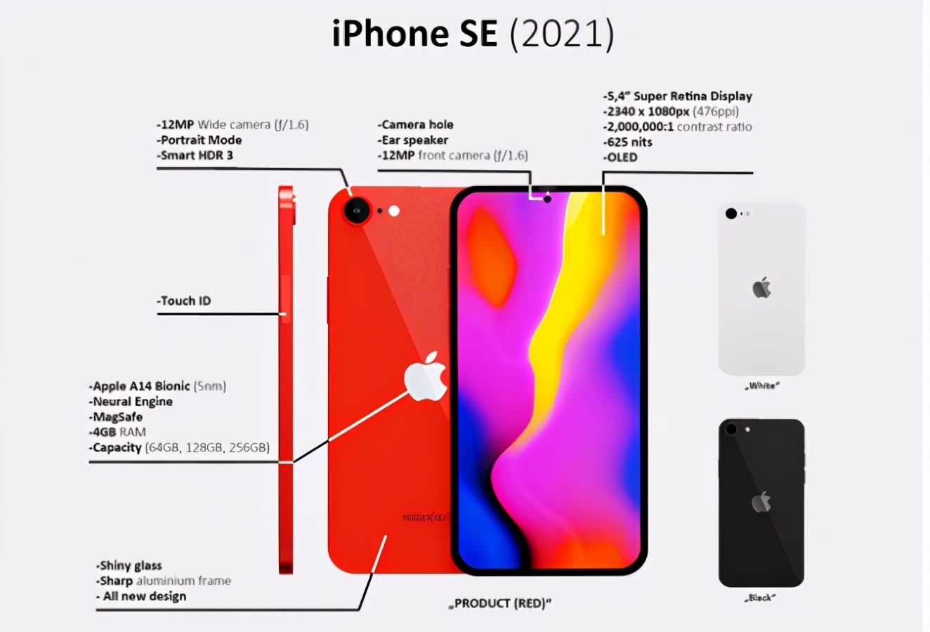 iPhoneSE3如果发布，你会不会去支持一波呢