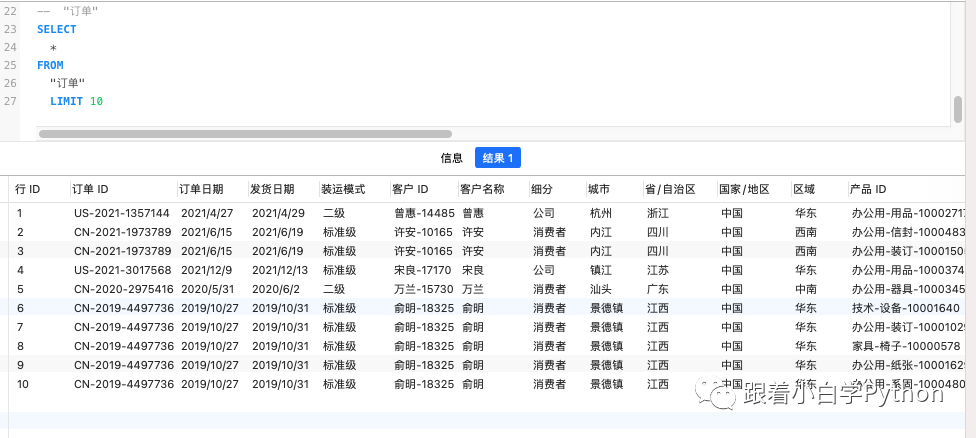 SQL入門 | 如何查詢數據？