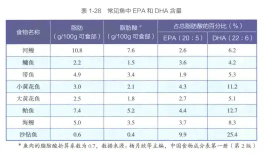 DHA补充有讲究，药师掏心窝的话，一定要听听