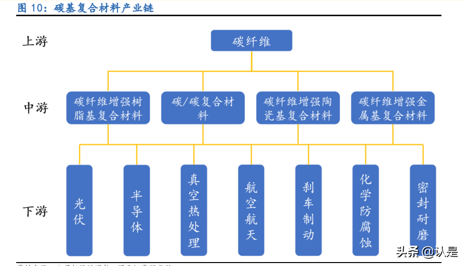 金博股份专题报告：碳基复合材料龙头，大扩产能迎爆发增长