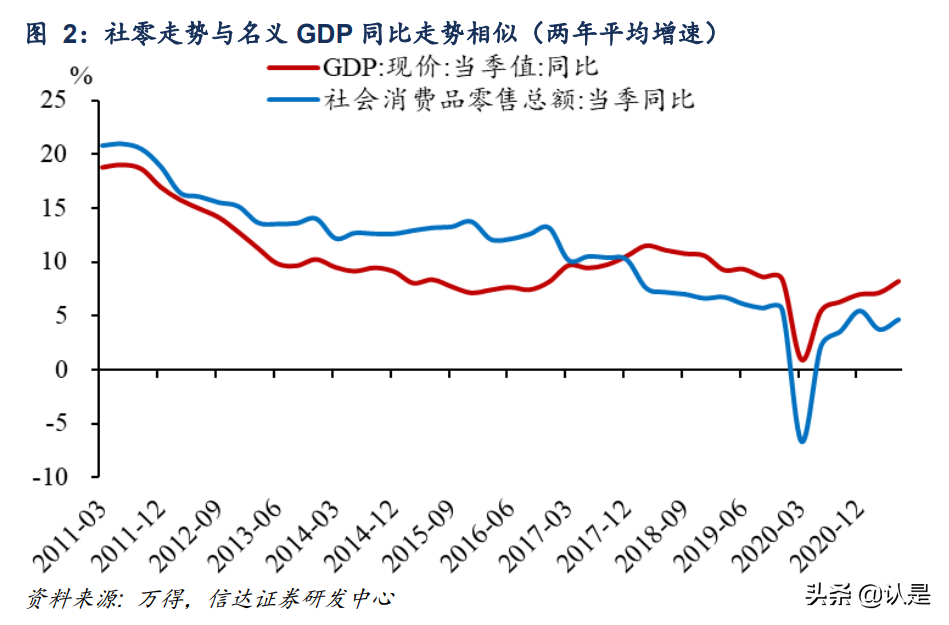 消费复苏的瓶颈和希望：分析框架、影响因素和未来展望