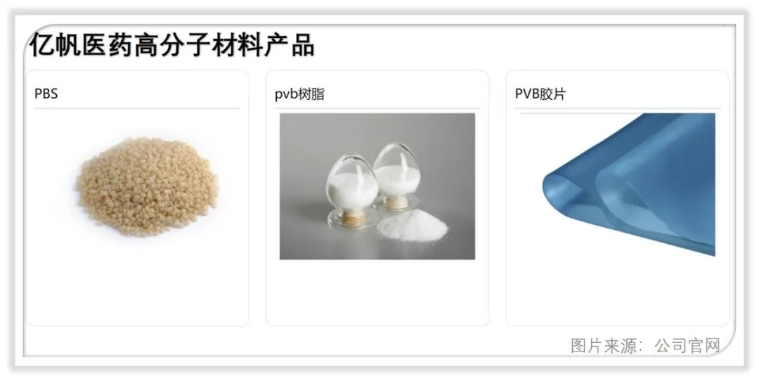亿帆医药的实控人和主营业务怎么样？