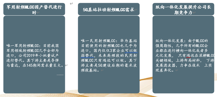 军工行业年度投资策略：十四五规划特点及细分赛道梳理