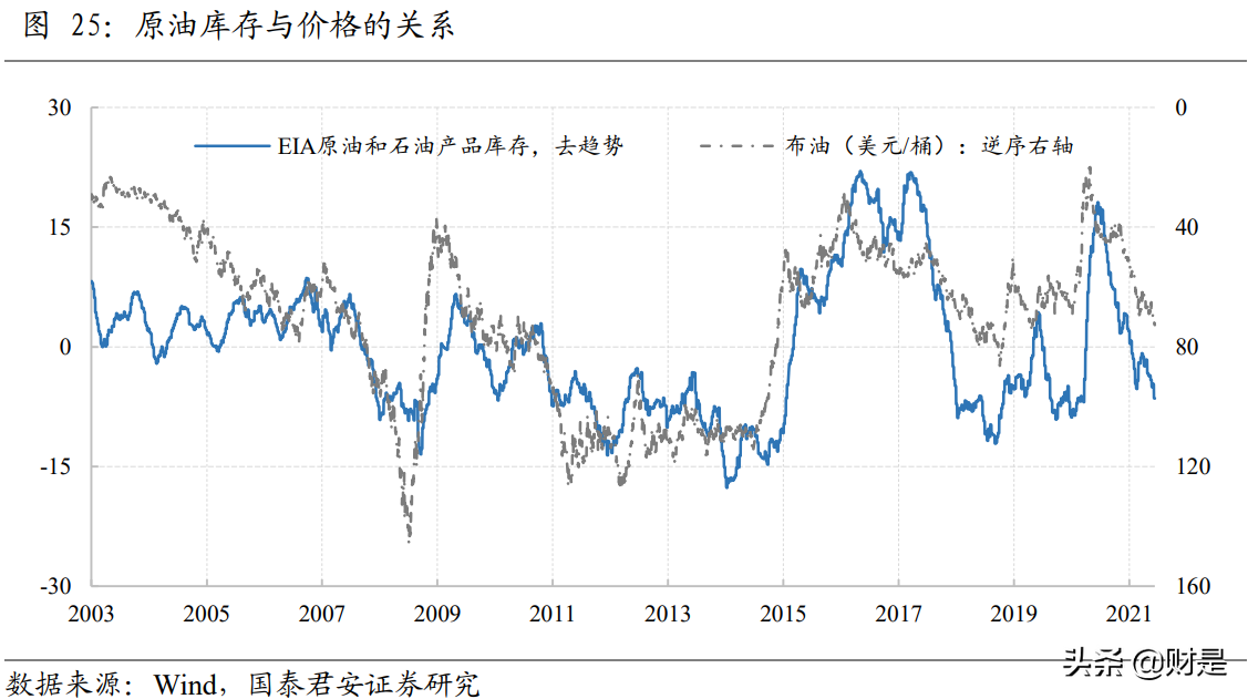 2021年资产配置中期展望：从K到E，错位的回归与分化