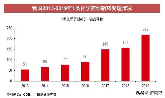 2021投资策略：医药板块掘金，差异化新股研究能力是关键