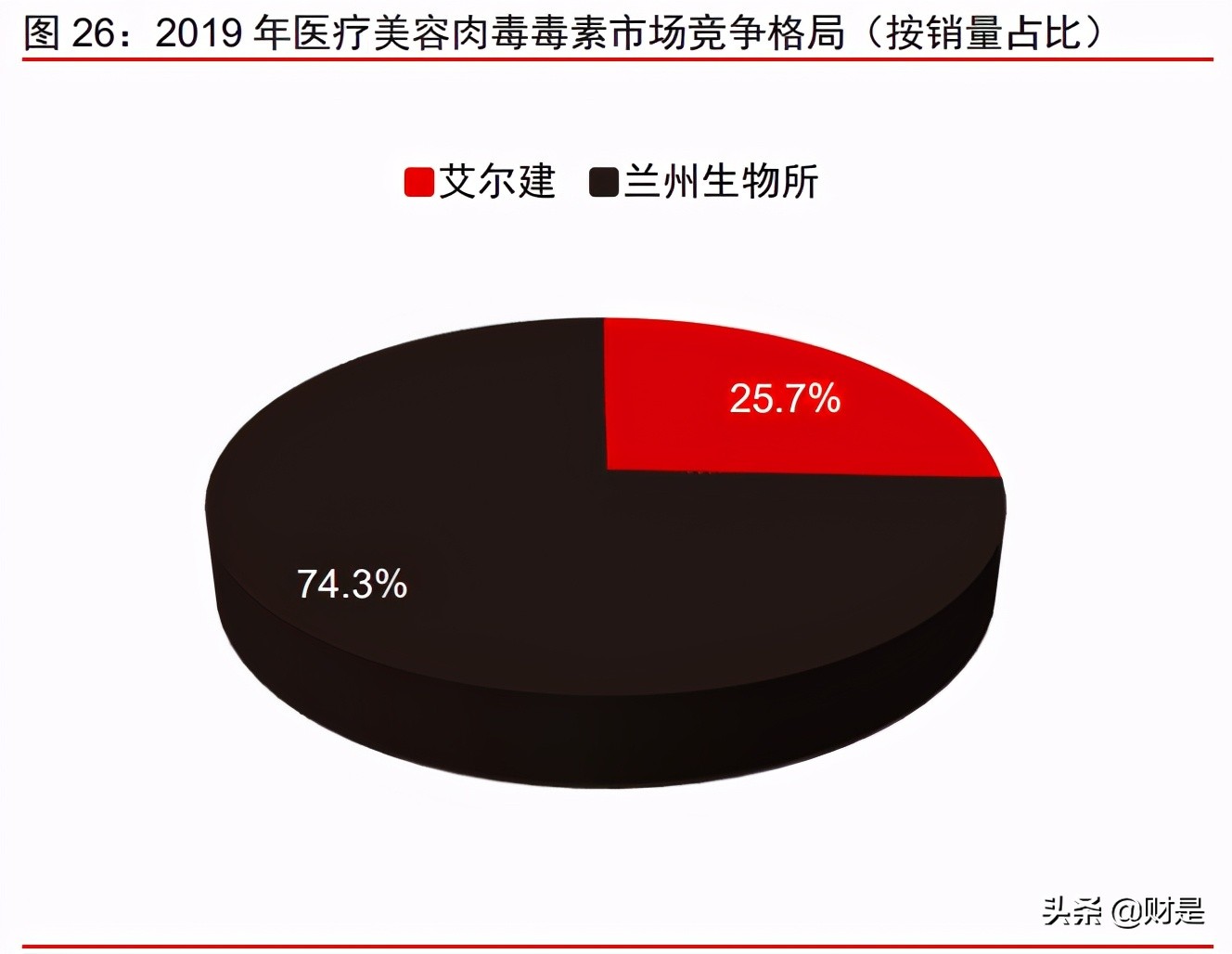 爱美客投资价值分析报告：创新产品+终端赋能