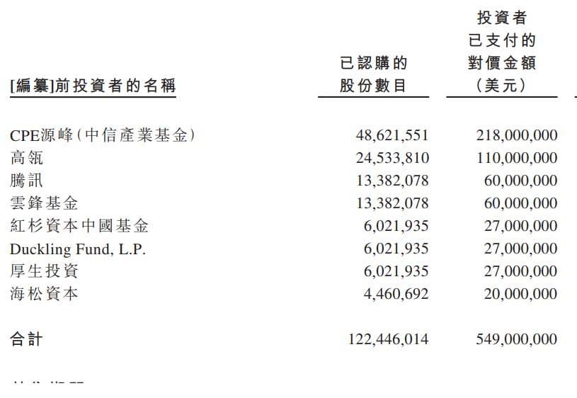 卫龙辣条获5.9亿美元Pre-IPO轮融资：CPE源峰和高瓴领投
