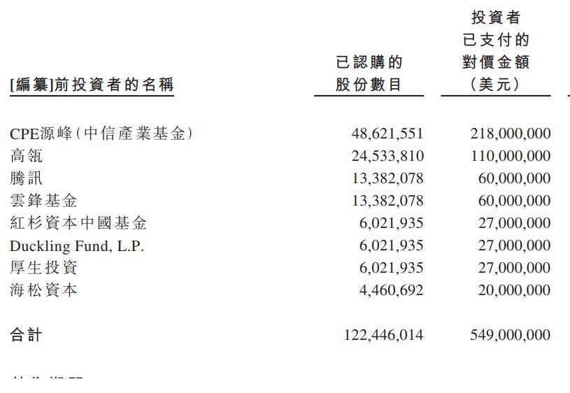 卫龙辣条获5.9亿美元Pre-IPO轮融资：CPE源峰和高瓴领投