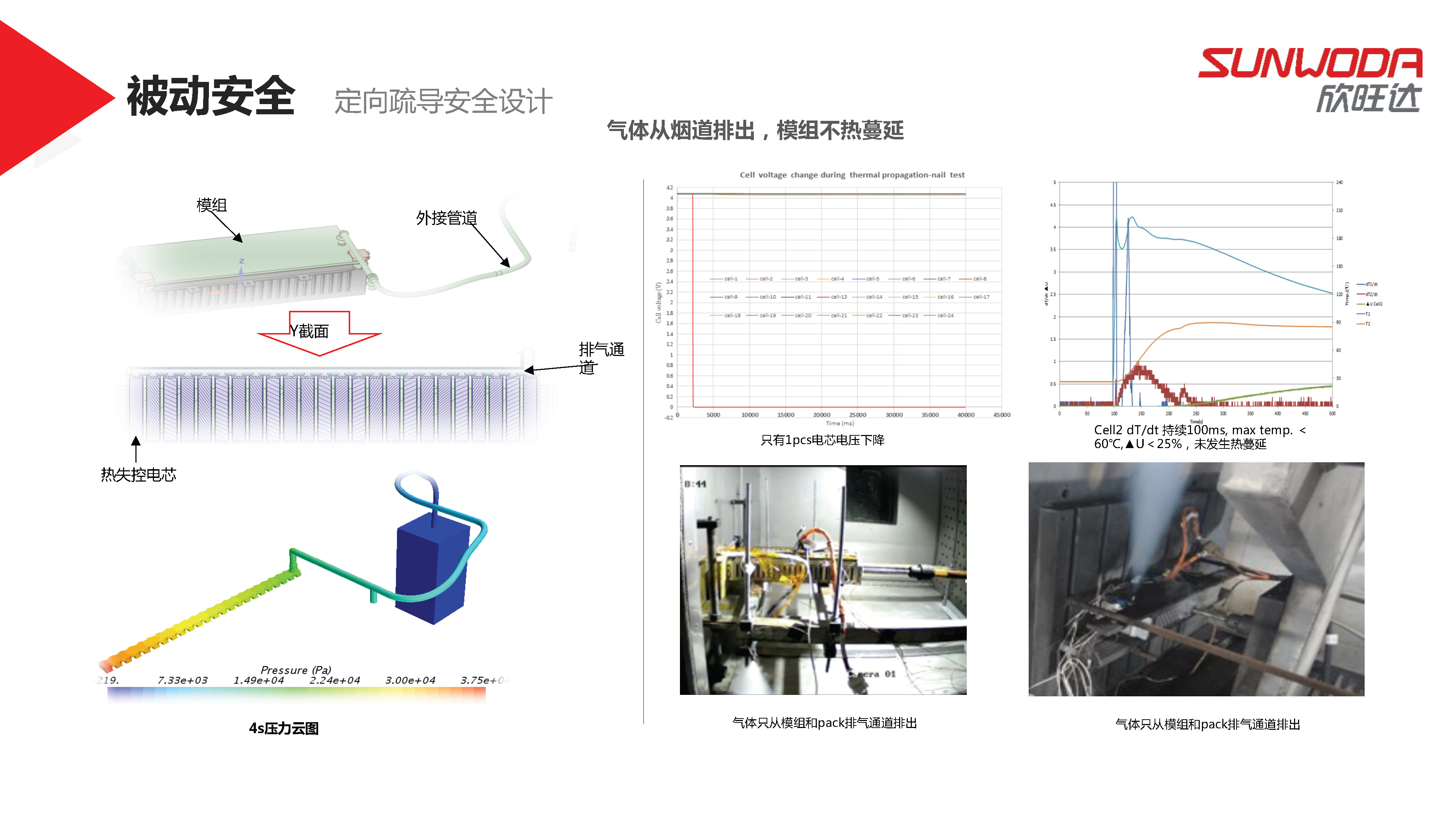 欣旺达电池系统研究院陈斌斌院长：欣旺达混动电池解决方案