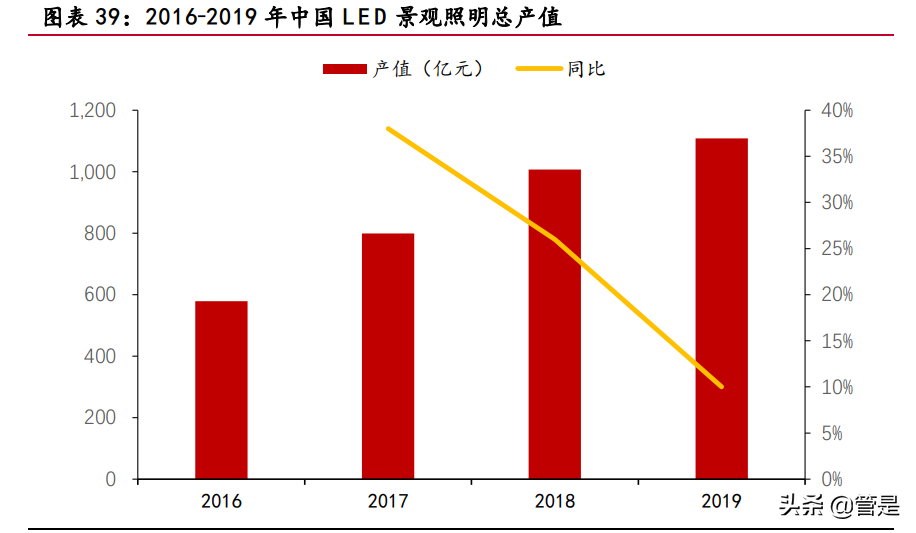 聚灿光电专题研究：LED领先企业，行业复苏业绩迎来拐点