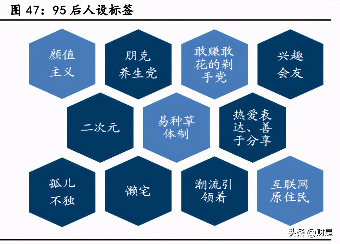 植发行业深度报告：颜值新赛道，植发大潜力