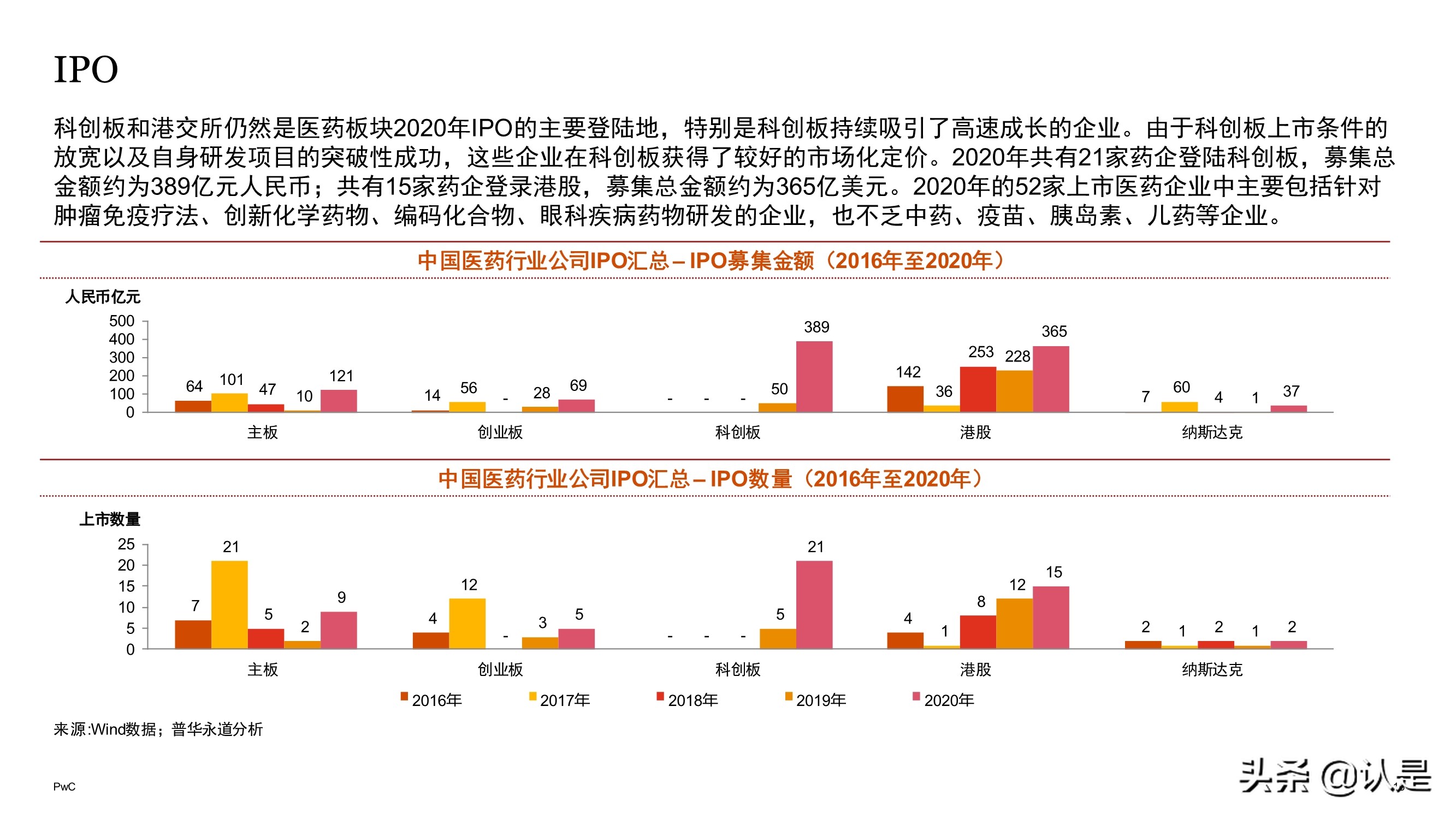 中国医药和生命科学行业企业并购市场回顾与展望2021