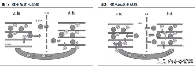 电解液产业专题报告：添加剂重塑格局，迎接电解液第四轮技术红利