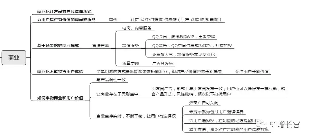 如何搭建产品指标体系模型