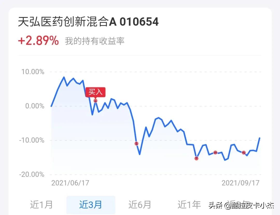 假期利空——茅台降价，节后医药还能保持强势？