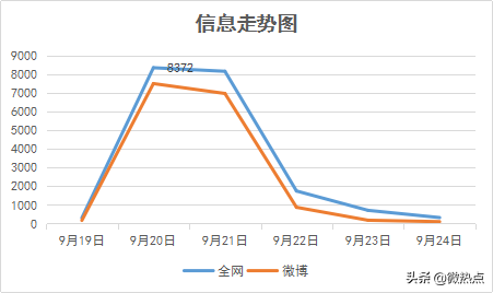 盘点9月“政务新媒体”6大优秀案例