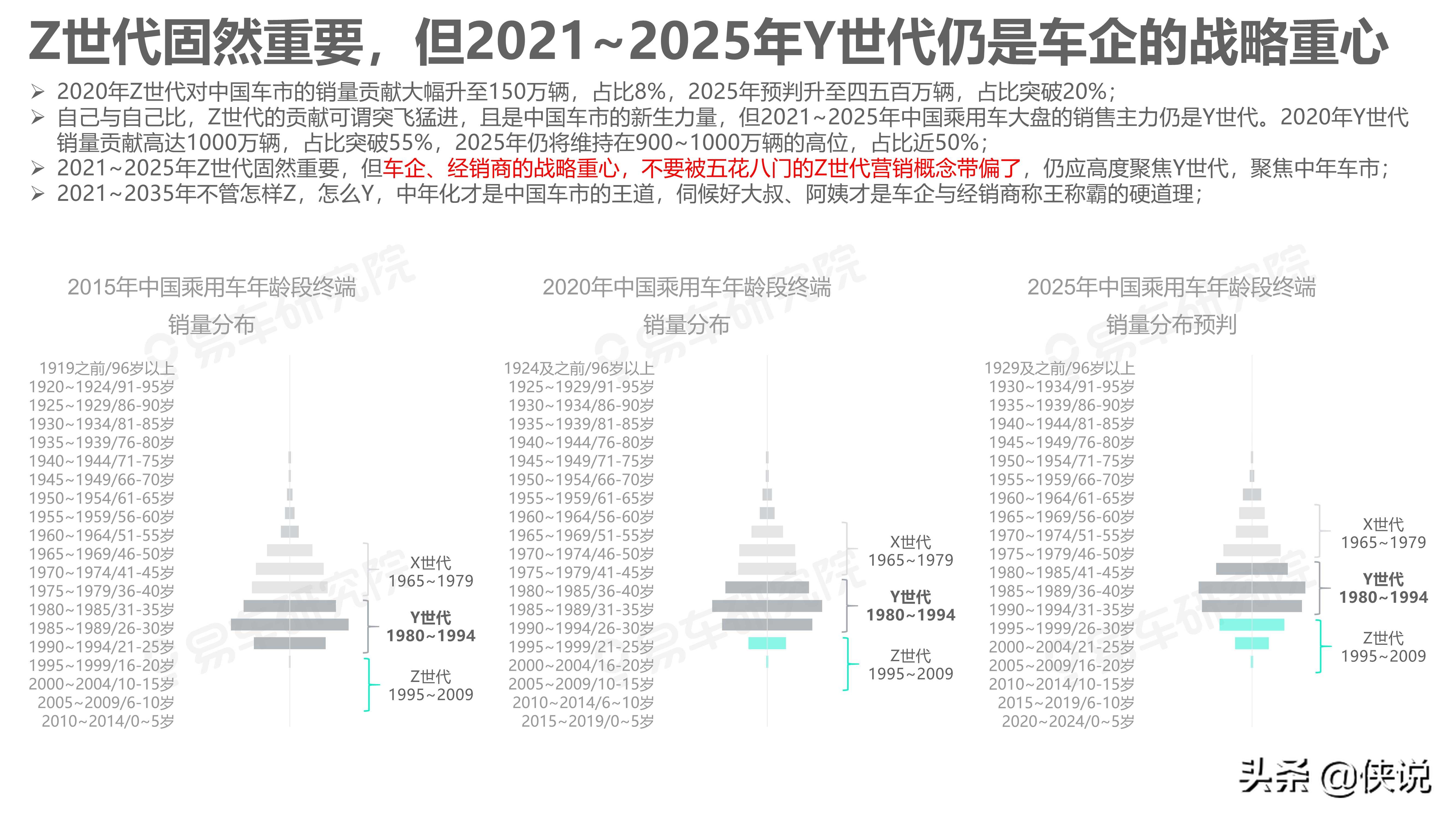 易车研究院：如何拿捏Z世代；Z世代洞察报告(2021版)