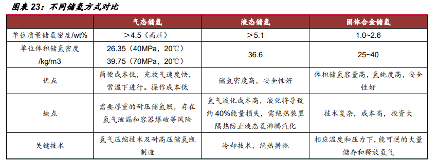 氢能源行业深度报告：“氢能时代”大幕拉开