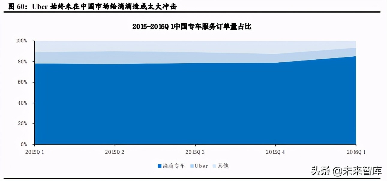 移动出行行业深度研究：产业链深耕控运力，多元化探索建生态