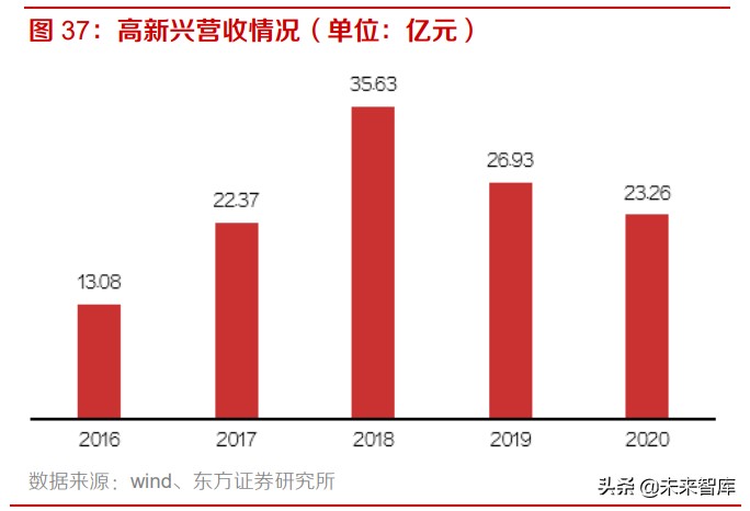 通信行业研究：5G+产业链上下游发力，物联网应用迎来春天