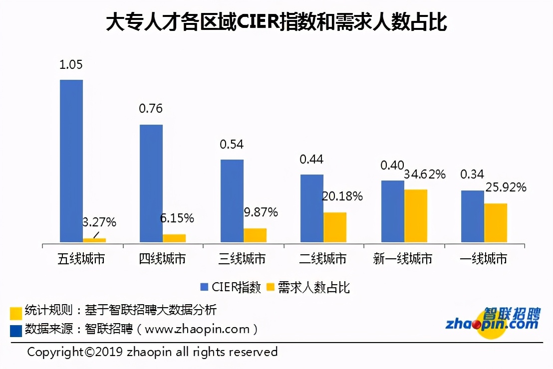 留住人、用好人，职业教育稳抓就业“基本盘”