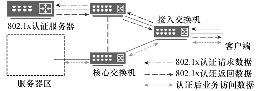 轨道交通网络信息安全防护系统研究与设计