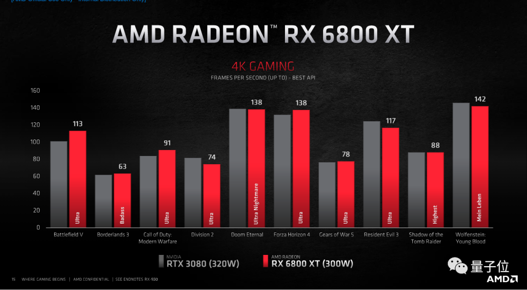旗艦比英偉達(dá)便宜4000元！AMD發(fā)布RX6000系列顯卡