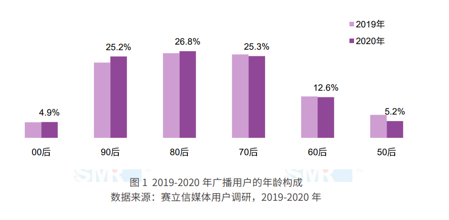 经营核心用户 塑造新型主流媒体