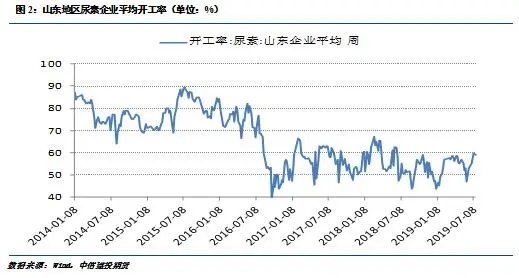 期货交易品种介绍——尿素