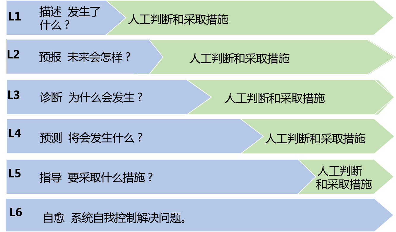 企业数字化转型需要什么样的人才？