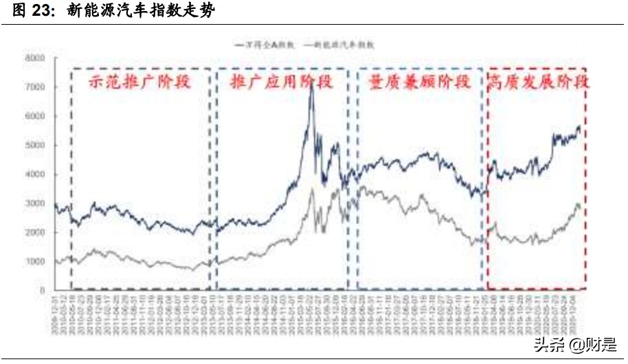 宁德时代专题研究报告：十年万亿成长路