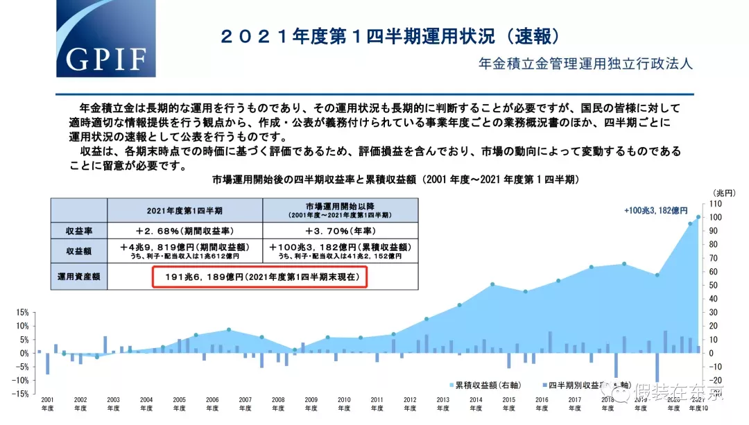 6park Com 投了恒大的日本养老金会崩盘吗 9000字详解日本养老制度