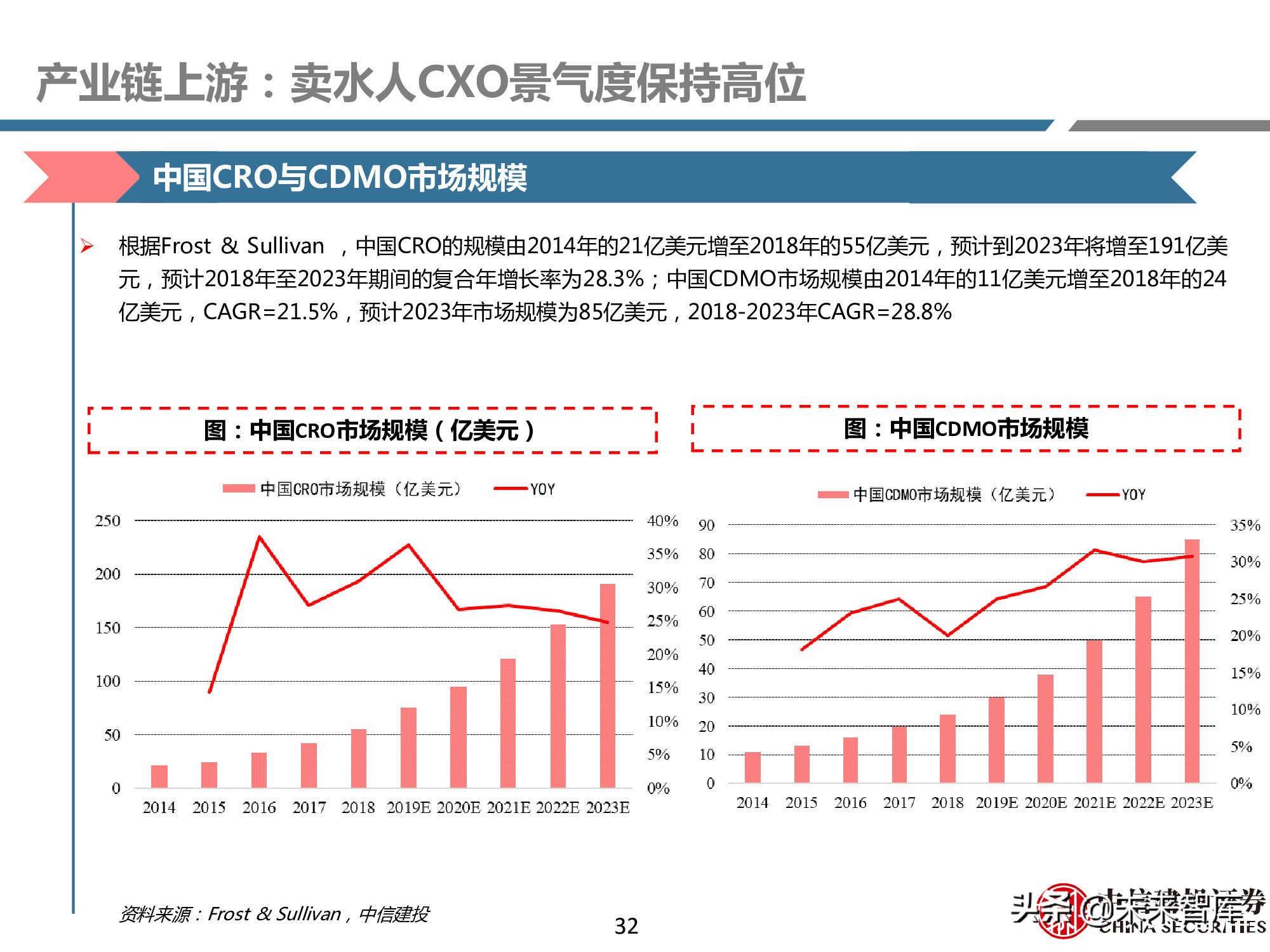 创新药产业链深度研究报告