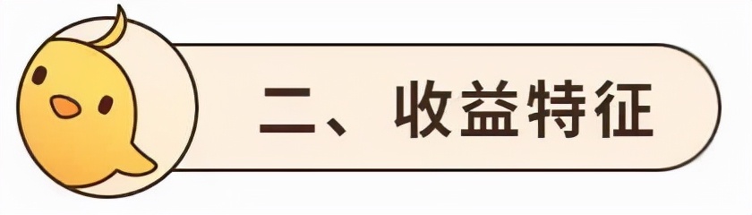 基金测评(95) 银河行业混合，名不符实的医药基金，扬言还有涨头