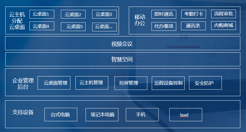 云办公+管控一体，广州亦云打造一体化云端安全办公