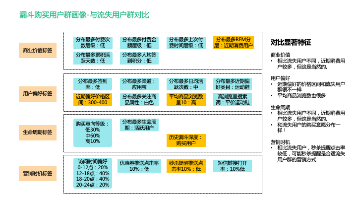 什么是客户标签体系看这篇就够了