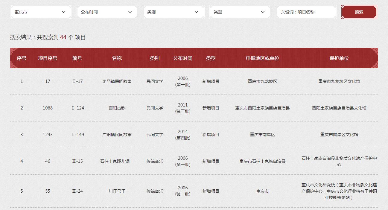 当外地人评价重庆：只是个网红城市，缺乏文化，我该如何反驳？