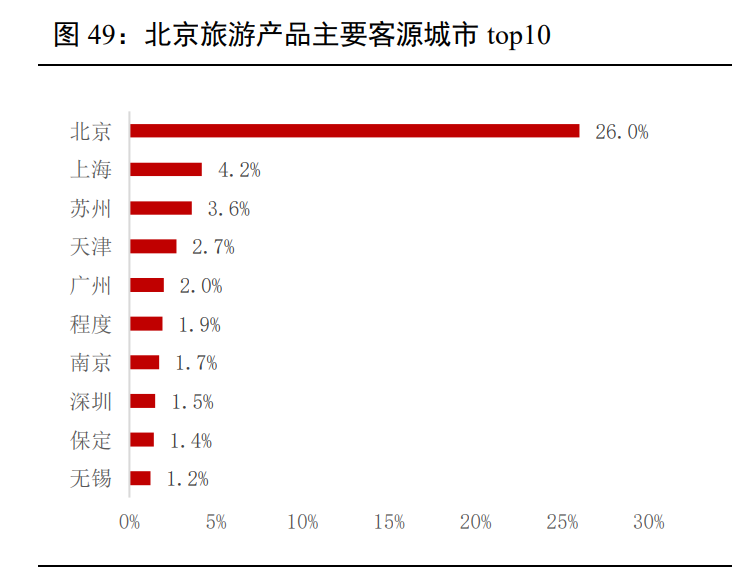 主题公园专题报告：主题公园溢出效应显著，北京环球影城开园在即