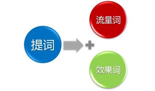 「SEO入门」什么是区域搜索？有什么特点？与SEO的关系是什么？