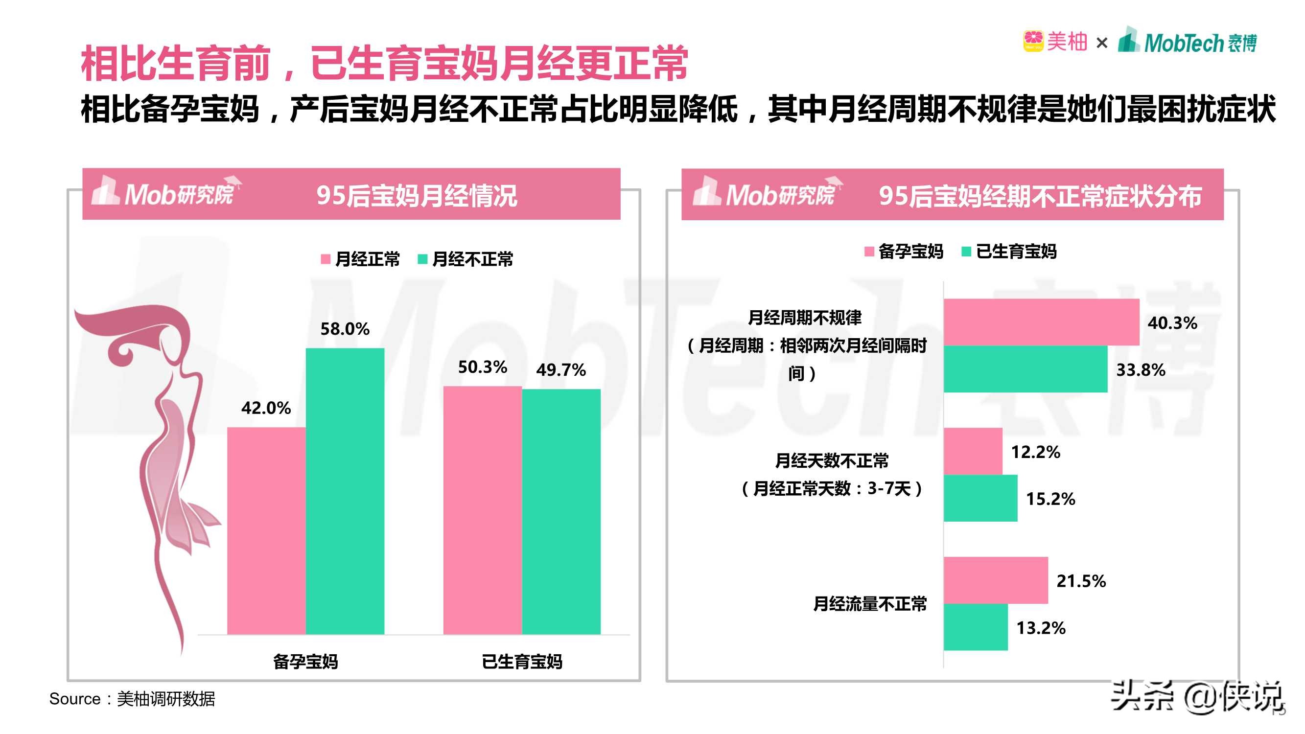 2021年95后宝妈人群洞察（Mob研究院）