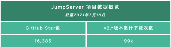 支持国产ARM64架构部署，JumpServer堡垒机v2.12.0发布