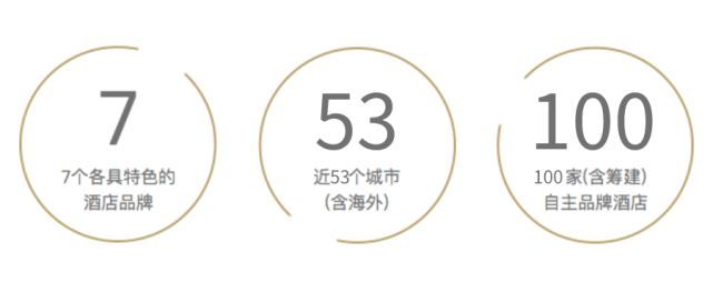 「世茂喜达酒店集团 x 简约费控」共建合规高效集团化费控系统