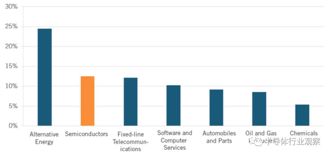 一文看懂半導體行業(yè)現(xiàn)狀