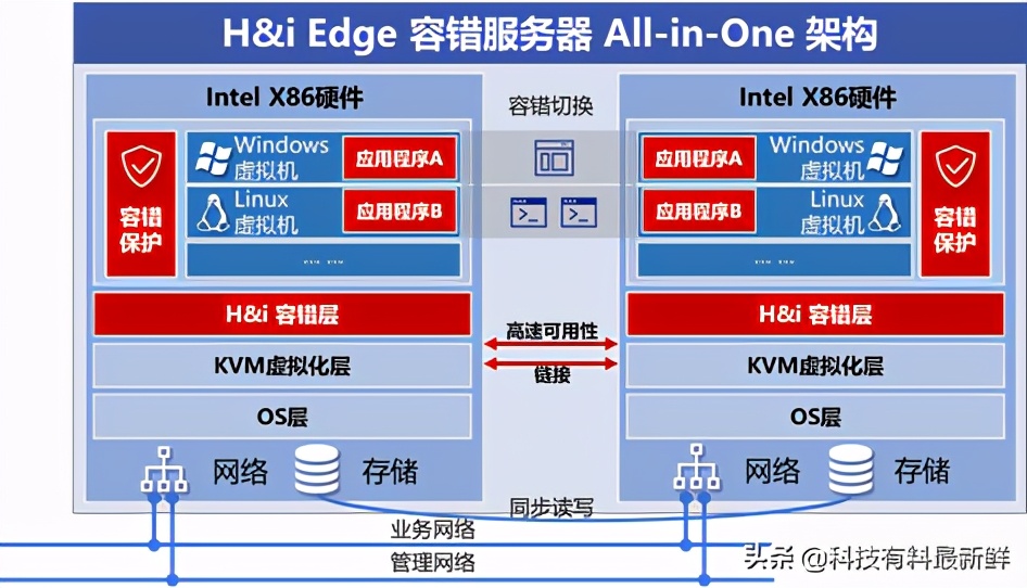 海得控制——一家现代智能工业4.0时代的缩影