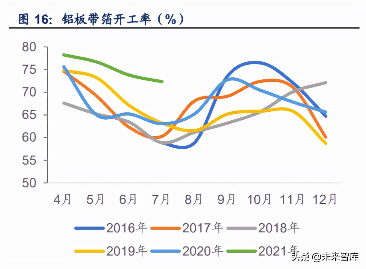金属铝产业研究：行业趋势已变革，绿色低碳迎机遇