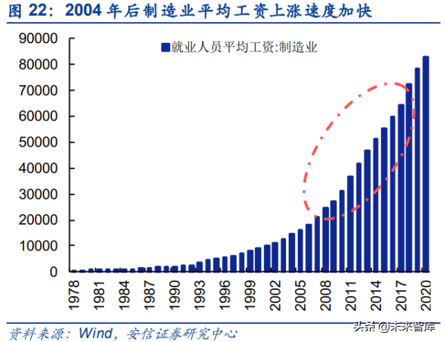 投资大趋势专题报告：人口视角下的中长期投资赛道挖掘