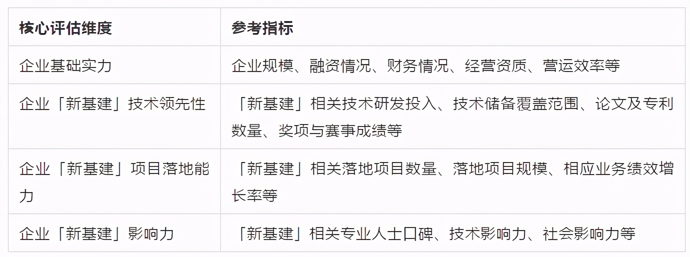 智在实业，慧及平常—AI中国人工智能站2020年度榜单启动申报