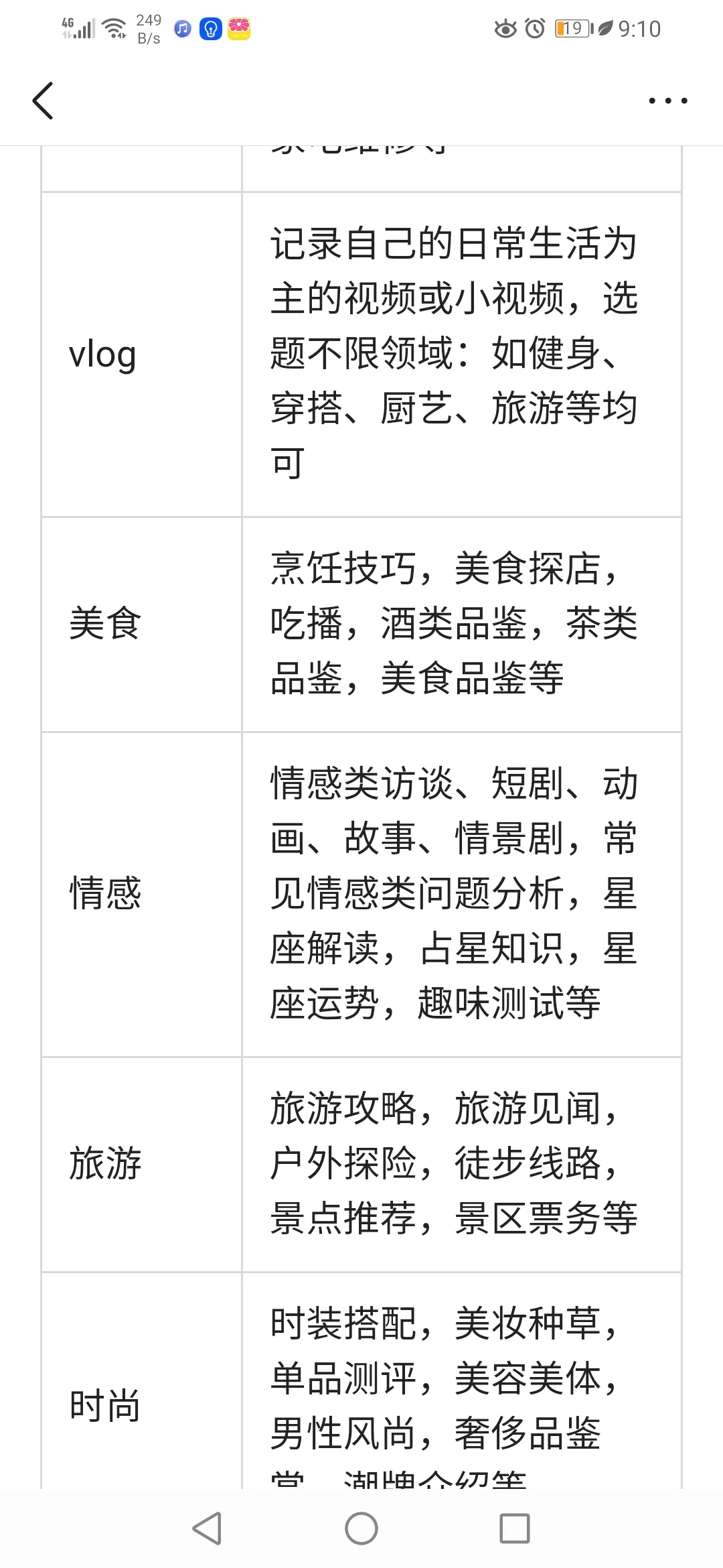 新手创作,搞不懂什么叫领域垂直?快看过来